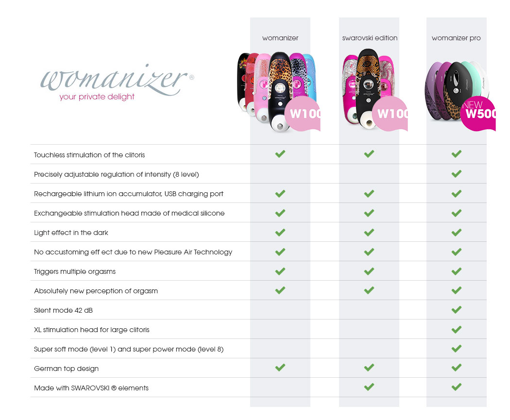 Набор Womanizer Premium + We-Vibe Tango, черный SNCV1SG9 - Womanizer - Наборы вибраторов - Купить